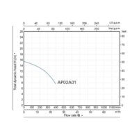 Фекальный насос A&P Marvel 7000 - Превью изображения №2 — Интернет-магазин Teono.by