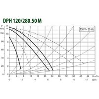 DAB DPH 120/280.50 М Image #2