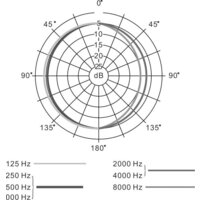 PreSonus PRM1 Image #7