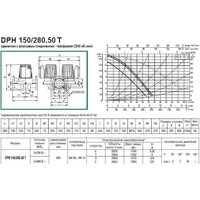 DAB DPH 180/280.50 T Image #3