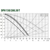 DAB DPH 180/280.50 T Image #2
