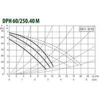 Циркуляционный насос DAB DPH 60/250.40 M - Превью изображения №2 — Интернет-магазин Teono.by