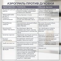 Аэрогриль (аэрофритюрница) Evolution AIRO 9600TW - Превью изображения №17 — Интернет-магазин Teono.by