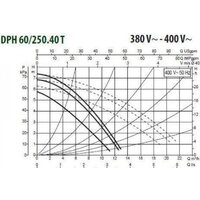 DAB DPH 60/250.40 T Image #2