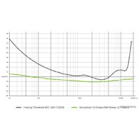 Проводной микрофон Lewitt LCT 540 S Subzero - Превью изображения №11 — Интернет-магазин Teono.by
