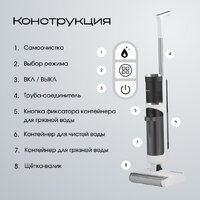 Вертикальный моющий пылесос Tesler Pure Storm WD-7500 - Превью изображения №22 — Интернет-магазин Teono.by