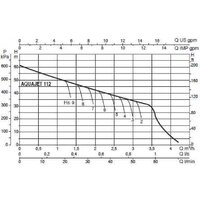 DAB Aquajet 112 M Image #2