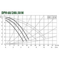 DAB DPH 60/280.50 M Image #2
