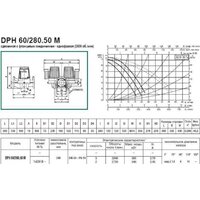 DAB DPH 60/280.50 M Image #3