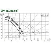 DAB DPH 60/280.50 T Image #2