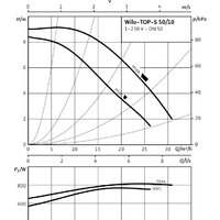 Wilo TOP-S 50/10 (3~400/230 V, PN 6/10) Image #2