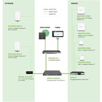 Точка доступа BDCOM WAP2100-I630-Q - Превью изображения №5 — Интернет-магазин Teono.by