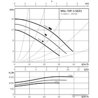 Wilo TOP-S 50/15 (3~400/230 V, PN 6/10) Image #2