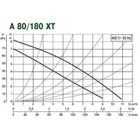 DAB A 80/180 XT Image #2