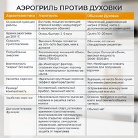Аэрогриль (аэрофритюрница) Evolution AIRO 6100 - Превью изображения №17 — Интернет-магазин Teono.by