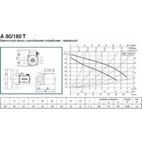 DAB A 80/180 T Image #2