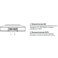 Микрофон Yamaha YVC-MIC1000EX - Превью изображения №2 — Интернет-магазин Teono.by