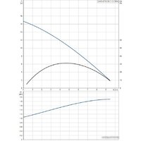 Grundfos Unilift AP12.50.11.3 Image #2