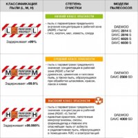 Пылесос Daewoo Power DAVC 2500SD - Превью изображения №14 — Интернет-магазин Teono.by
