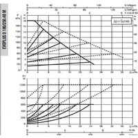 DAB Evoplus D 180/250.40 M Image #2