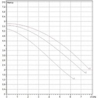 DAB A 50/180 M Image #2