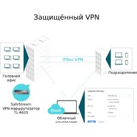 TP-Link TL-R605 Image #5
