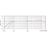 RODE Stereo VideoMic Pro Image #8