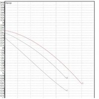 DAB VA 25/130(1") Image #2