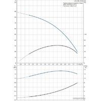 Grundfos SQ 5-60 Image #2