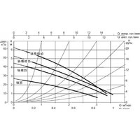 DAB VA 25/180(1") Image #3