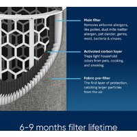 Blueair Blue Max 3350i Image #9