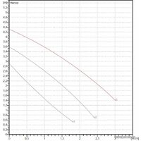 DAB VA 35/130(1") Image #2