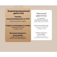 Вертикальный моющий пылесос Jimmy Cordless Vacuum&Washer HW9 Pro Max (синий/серый) - Превью изображения №8 — Интернет-магазин Teono.by