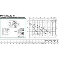 DAB D 56/250.40 M Image #2
