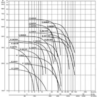 DAB K 18/500 T Image #2