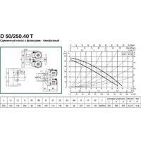 DAB D 50/250.40 T Image #2