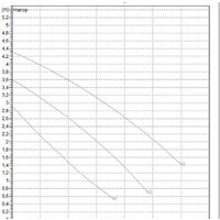 DAB VA 35/180X(1"1/4) Image #2