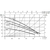 DAB VA 35/180X(1"1/4) Image #3
