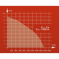 Einhell RG-DP 8735 Image #9