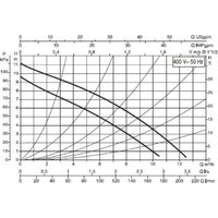 DAB D 110/250.40 T Image #3