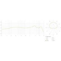 Lewitt MTP 440 DM Image #8