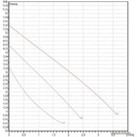 DAB VA 55/180(1") Image #2