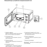 Микроволновая печь BQ MWO-20004SM/W (белый) - Превью изображения №5 — Интернет-магазин Teono.by