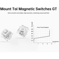 Клавиатура MCHOSE Ace 68 Air HE Snow White (Mount Tai Magnetic GT) - Превью изображения №2 — Интернет-магазин Teono.by